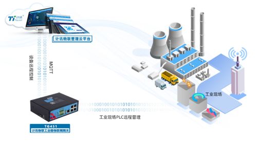工業(yè)物聯(lián)網網關的智能工廠應用